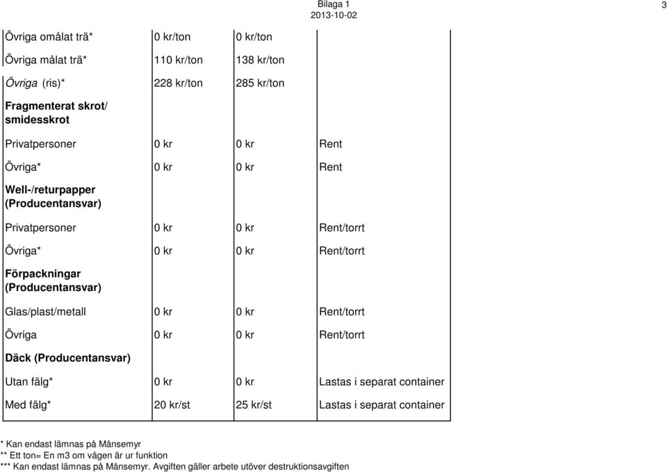 kr Rent/torrt Övriga* 0 kr 0 kr Rent/torrt Förpackningar (Producentansvar) Glas/plast/metall 0 kr 0 kr Rent/torrt Övriga 0 kr 0 kr