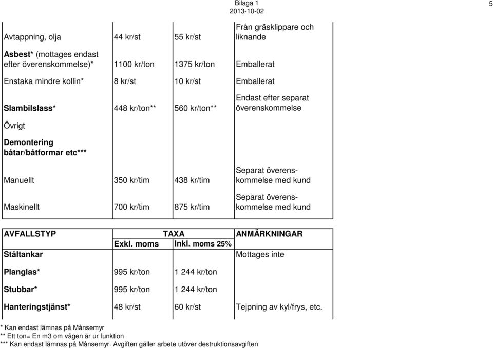 båtar/båtformar etc*** Manuellt 350 kr/tim 438 kr/tim Maskinellt 700 kr/tim 875 kr/tim Separat överenskommelse med kund Separat överenskommelse med