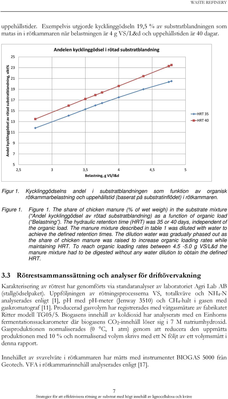 Kycklinggödselns andel i substratblandningen som funktion av organisk rötkammarbelastning och uppehållstid (baserat på substratinflödet) i rötkammaren. Figure 1.