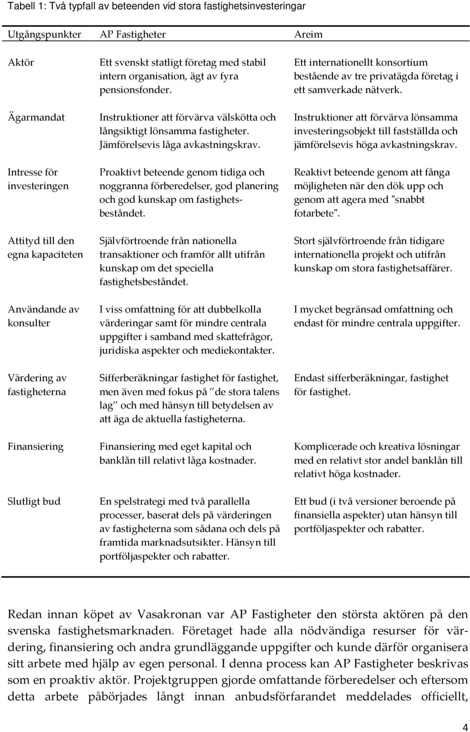 Instruktioner att förvärva välskötta och långsiktigt lönsamma fastigheter. Jämförelsevis låga avkastningskrav.