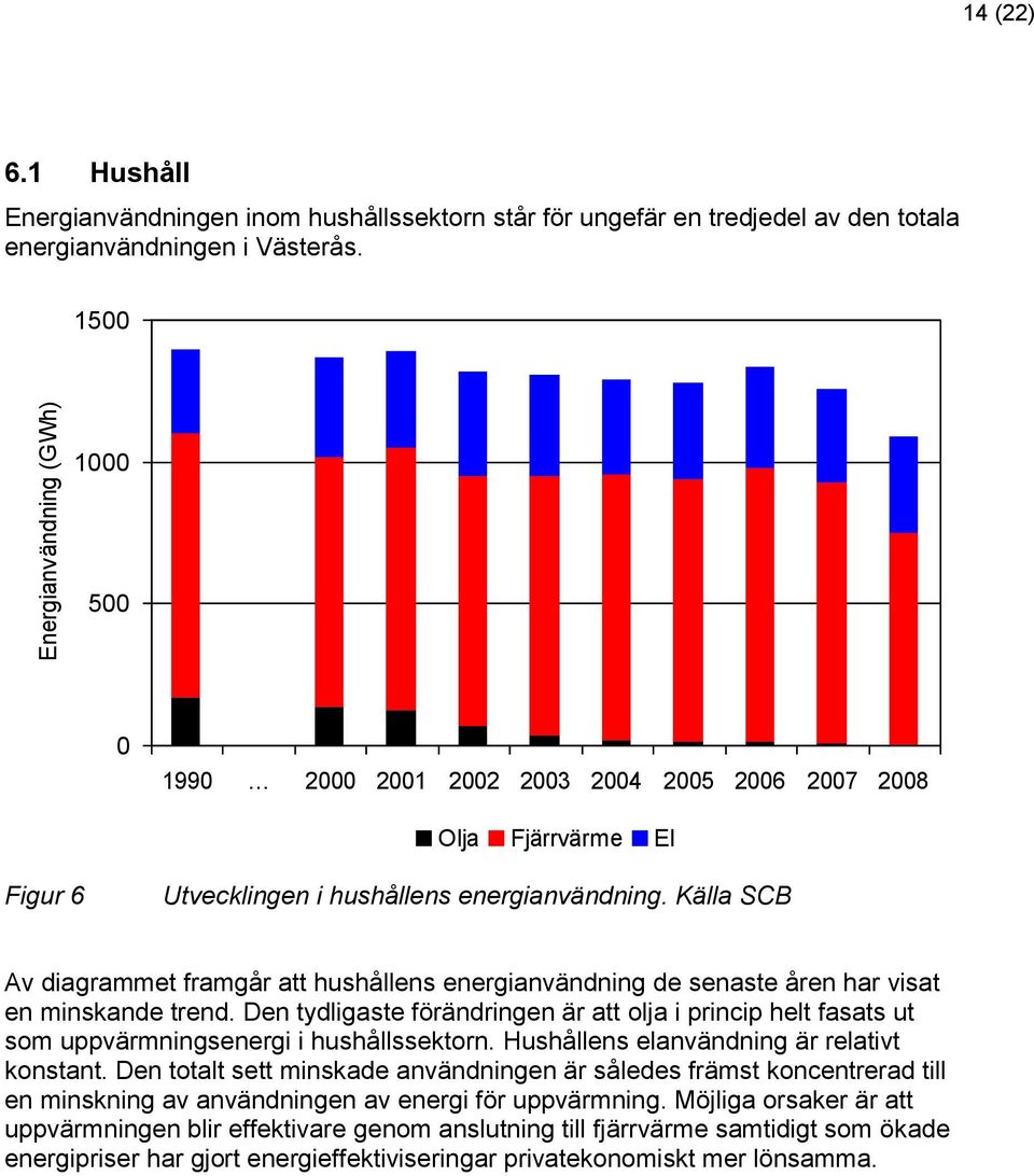 Källa SCB Av diagrammet framgår att hushållens energianvändning de senaste åren har visat en minskande trend.