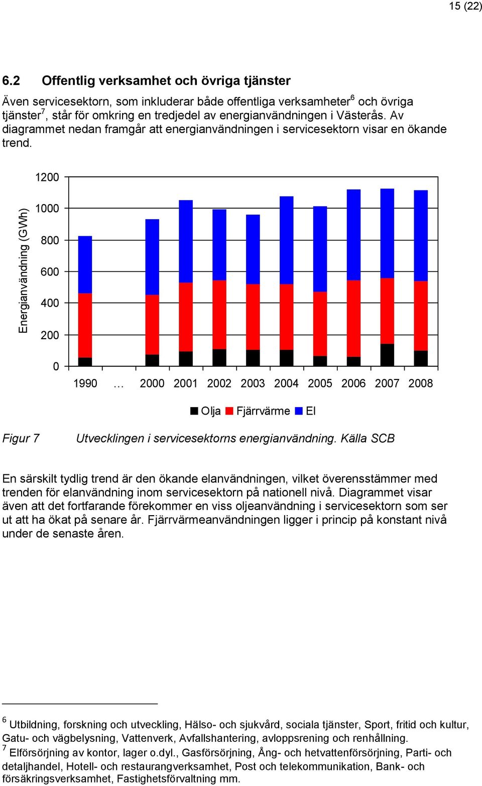 Av diagrammet nedan framgår att energianvändningen i servicesektorn visar en ökande trend.