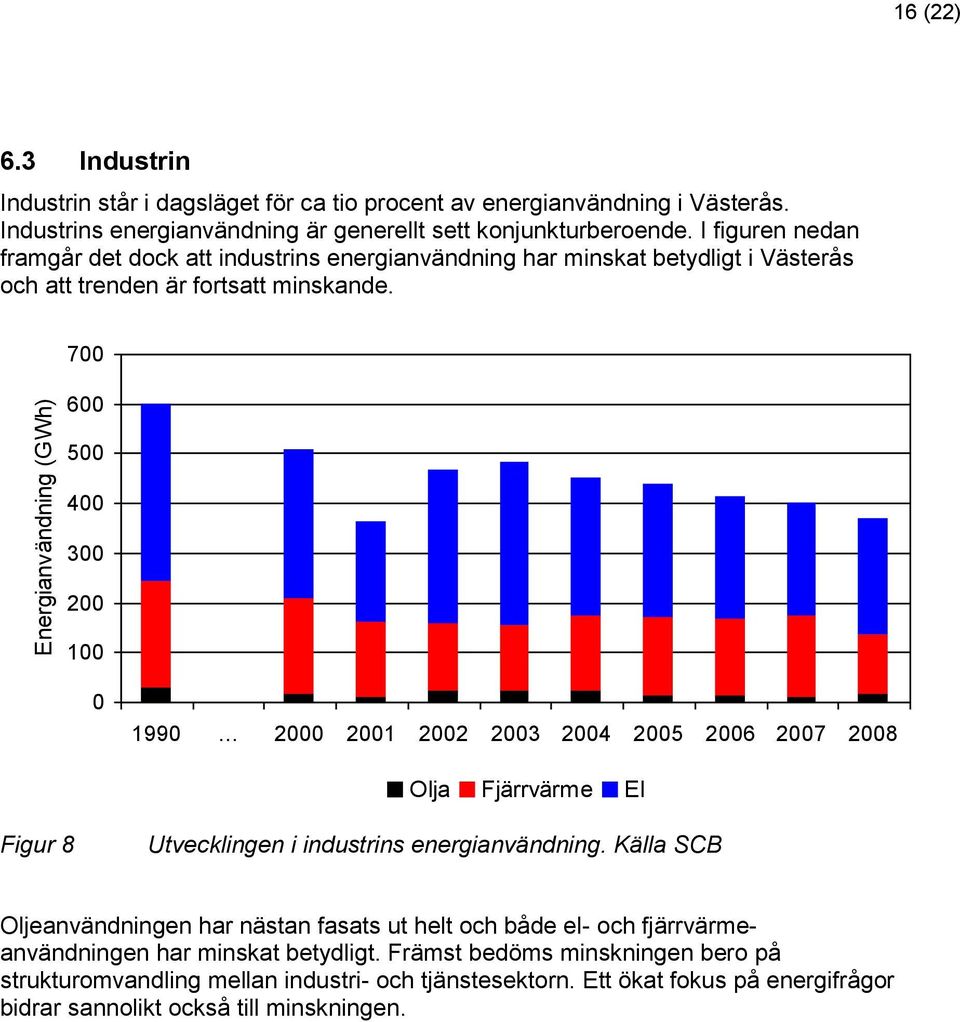 700 600 500 400 300 200 100 0 1990 2000 2001 2002 2003 2004 2005 2006 2007 2008 Olja Fjärrvärme El Figur 8 Utvecklingen i industrins energianvändning.