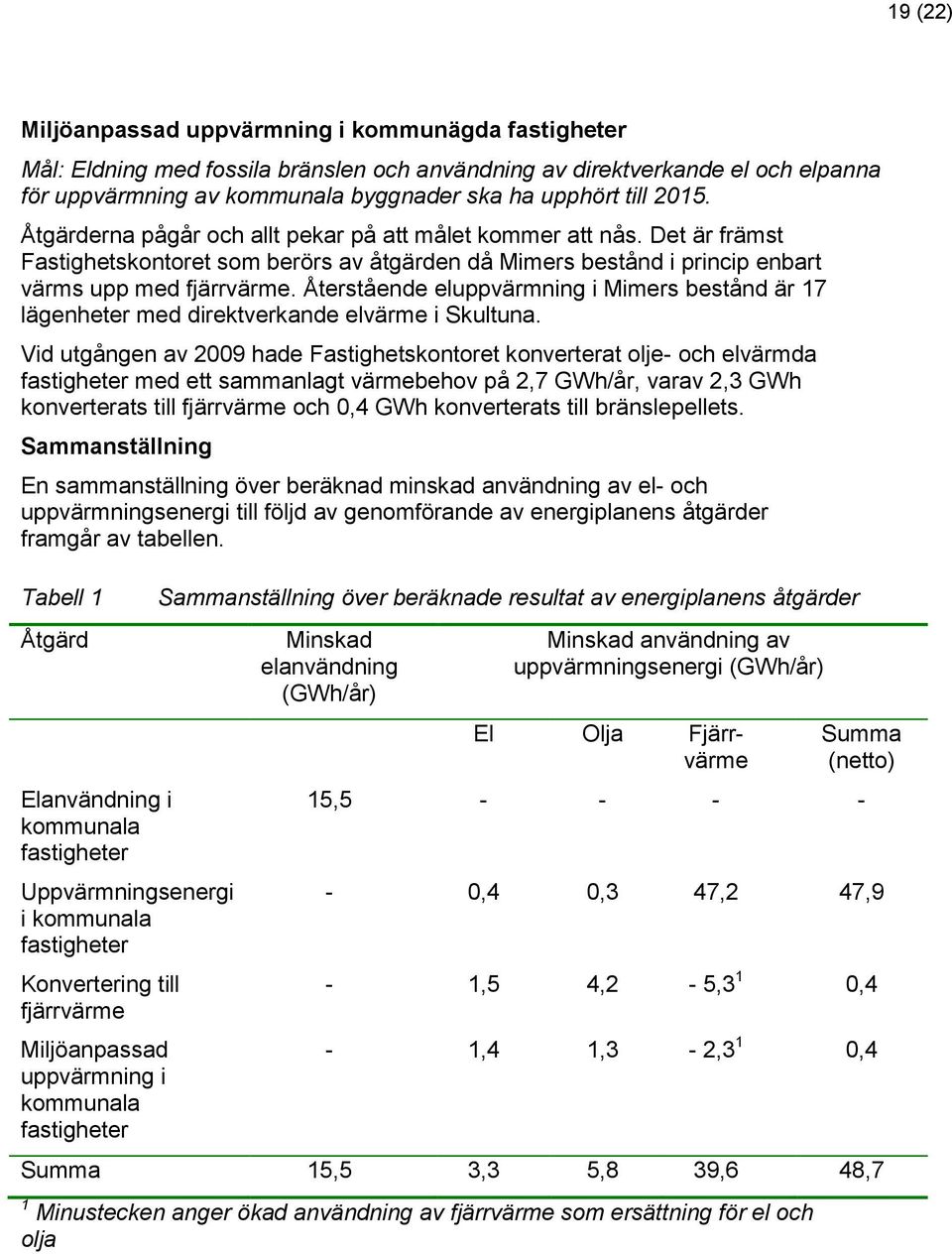 Återstående eluppvärmning i Mimers bestånd är 17 lägenheter med direktverkande elvärme i Skultuna.