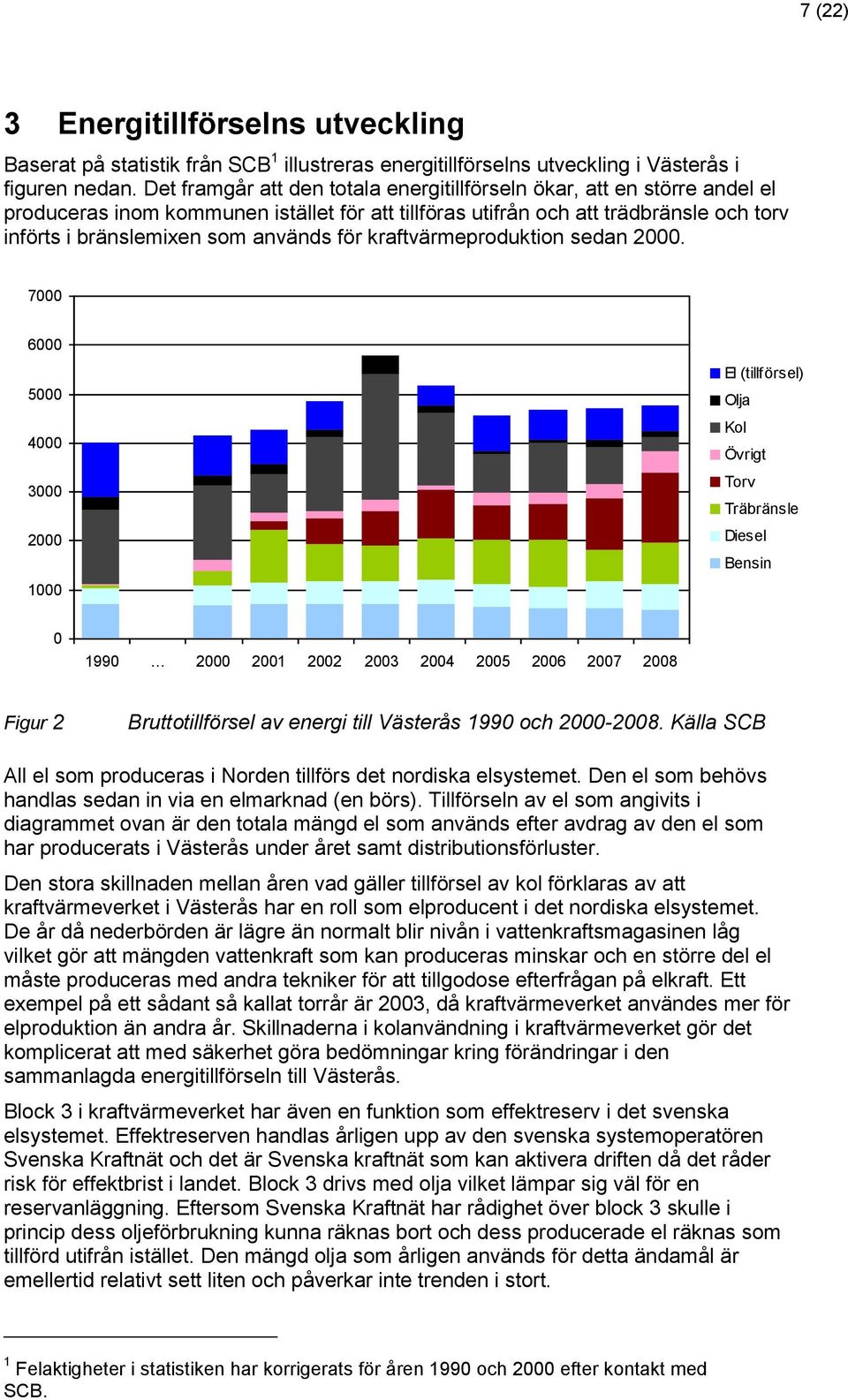 för kraftvärmeproduktion sedan 2000.