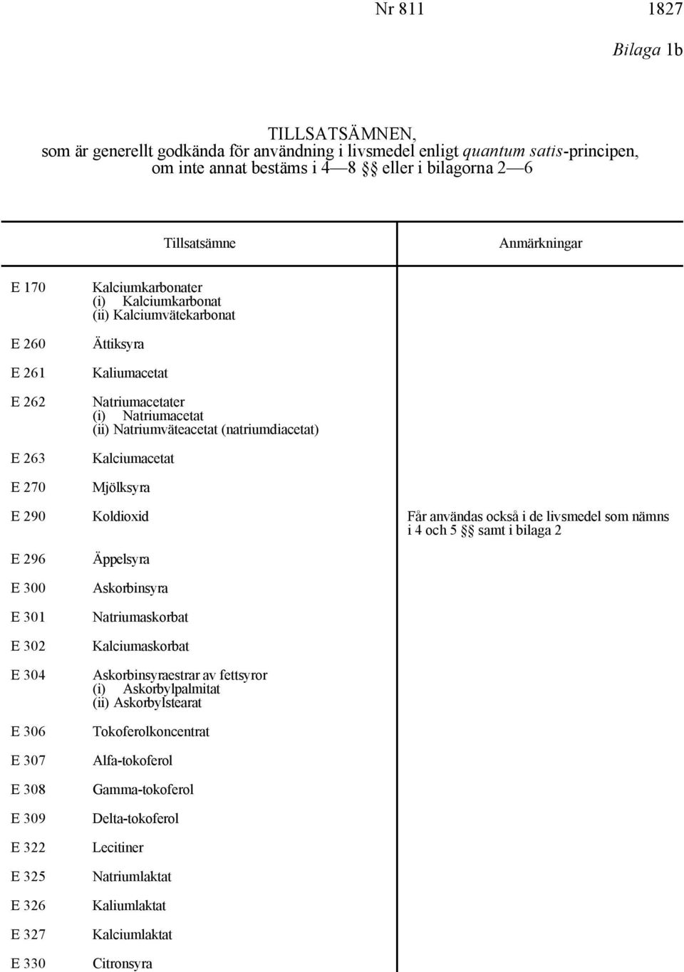 Mjölksyra E 290 Koldioxid Får användas också i de livsmedel som nämns i 4 och 5 samt i bilaga 2 E 296 E 300 E 301 E 302 E 304 E 306 E 307 E 308 E 309 E 322 E 325 E 326 E 327 E 330 Äppelsyra