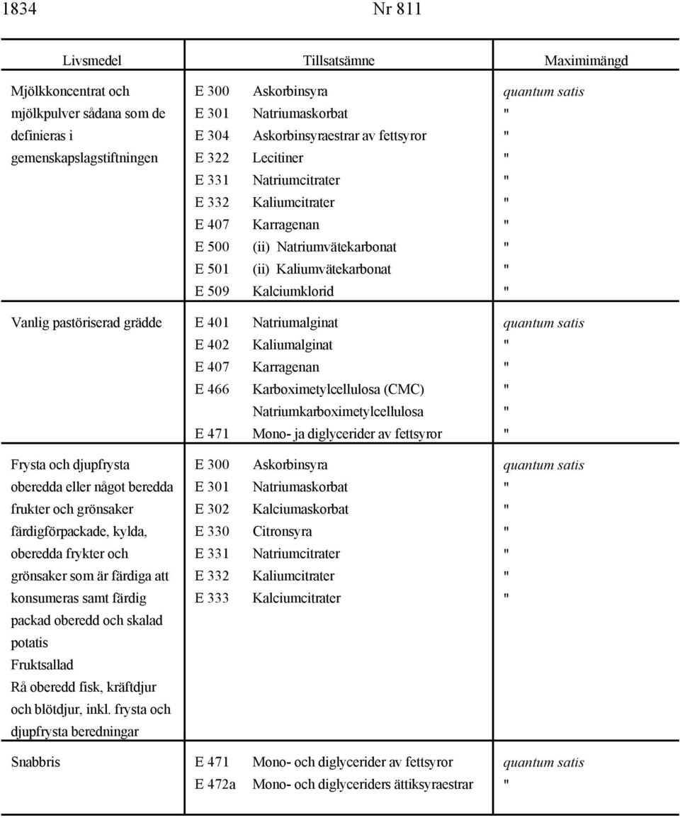 pastöriserad grädde E 401 Natriumalginat E 402 Kaliumalginat E 407 Karragenan E 466 Karboximetylcellulosa (CMC) Natriumkarboximetylcellulosa E 471 Mono- ja diglycerider av fettsyror Frysta och