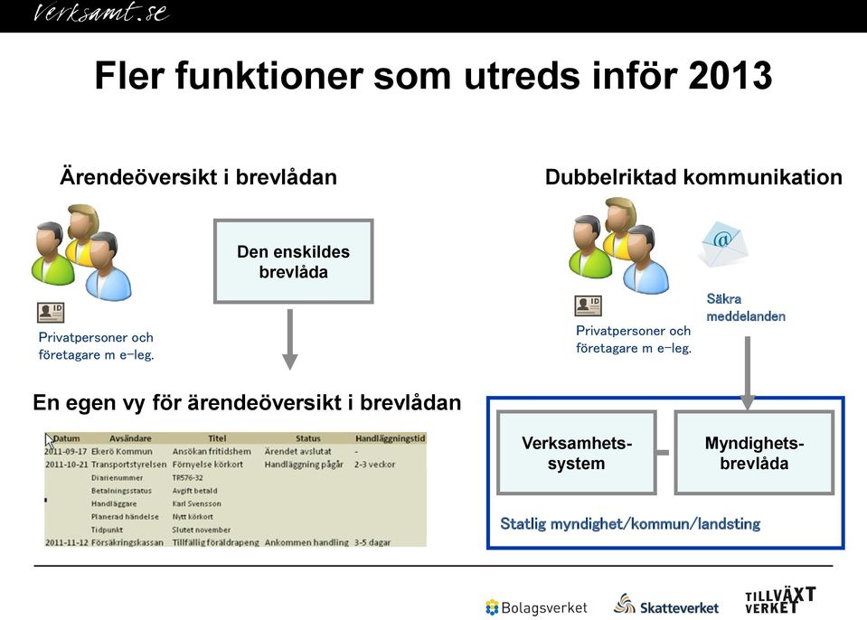 Den enskildes brevlåda Privatpersoner och företagare m e-leg.