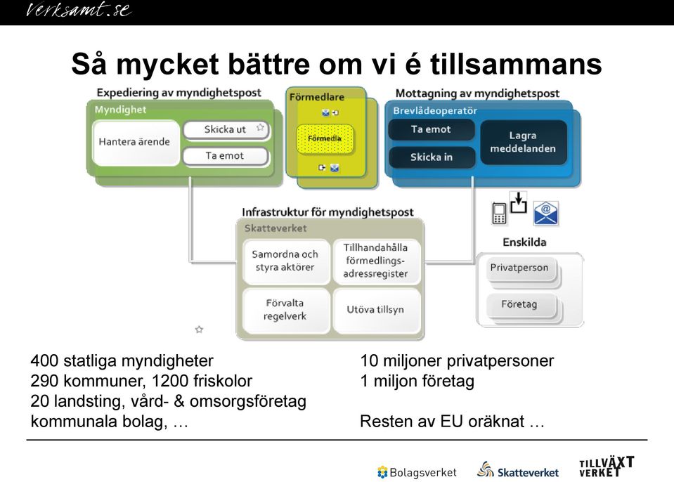 landsting, vård- & omsorgsföretag kommunala bolag,