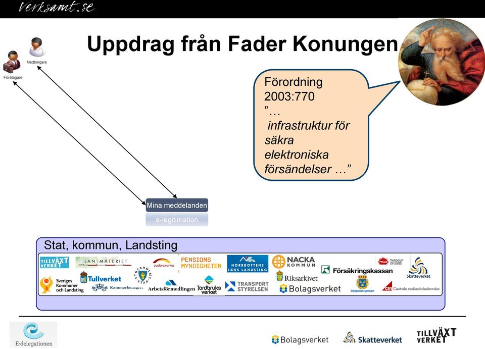 försändelser Mina meddelanden e-legitimation