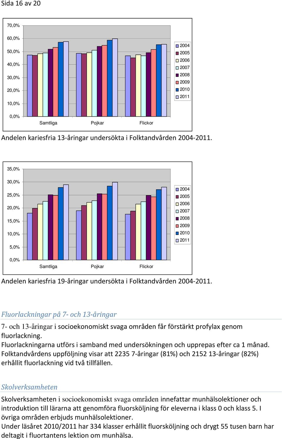 Fluorlackningar på 7- och 13-åringar 7- och 13-åringar i socioekonomiskt svaga områden får förstärkt profylax genom fluorlackning.