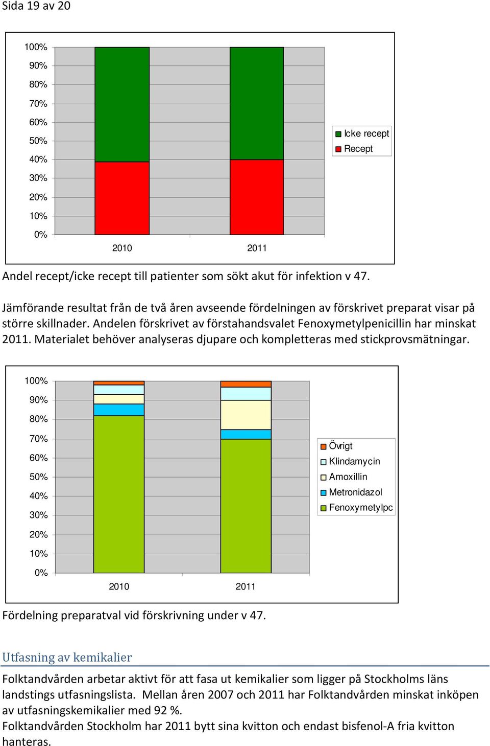 Materialet behöver analyseras djupare och kompletteras med stickprovsmätningar.