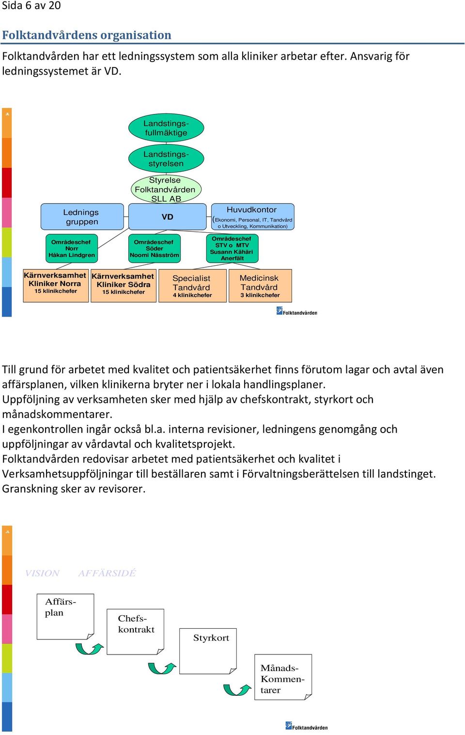 Områdeschef STV o MTV Susann Kähäri Anerfält Kärnverksamhet Kliniker Norra 15 klinikchefer Kärnverksamhet Kliniker Södra 15 klinikchefer Specialist Tandvård 4 klinikchefer Medicinsk Tandvård 3