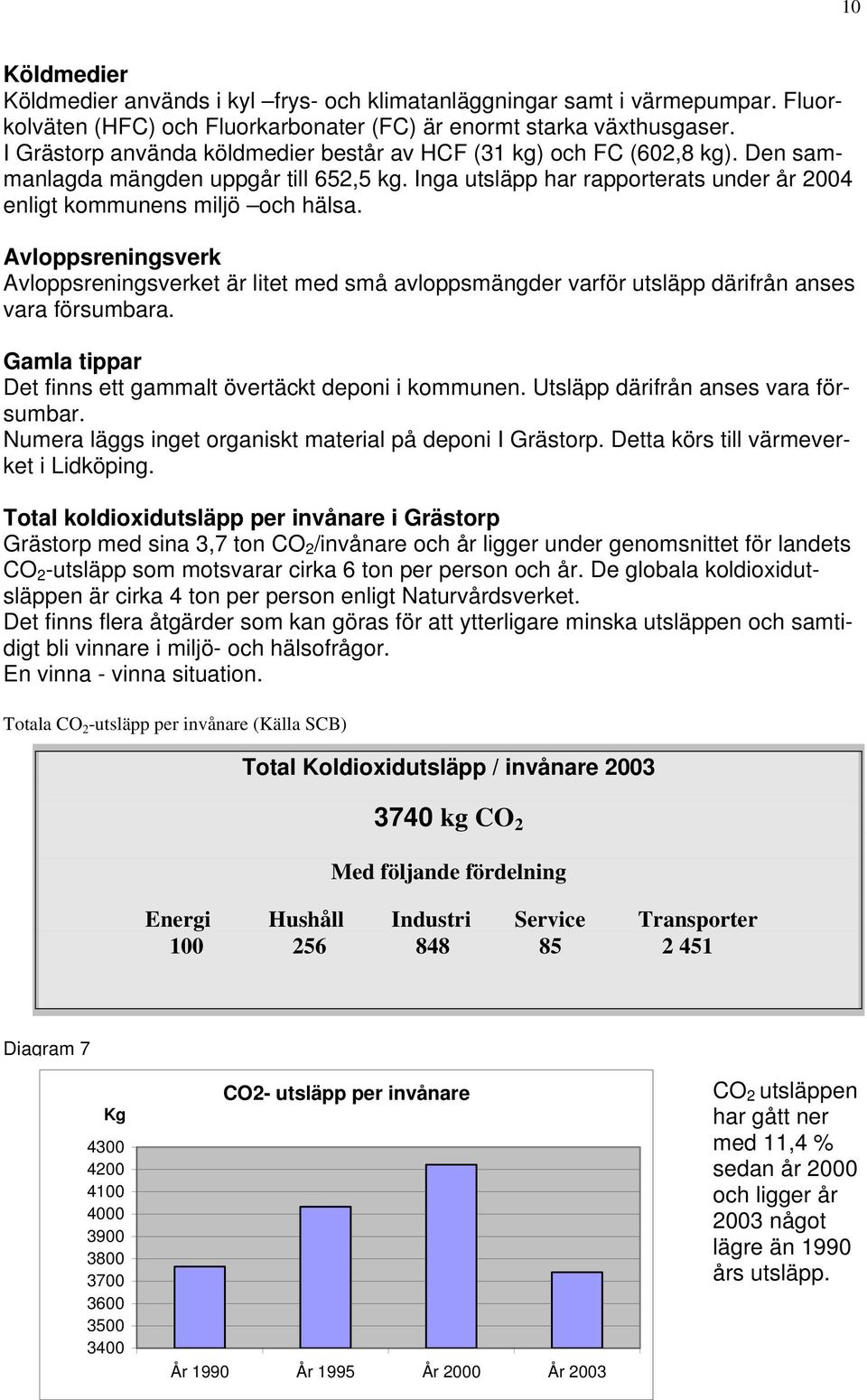 Avloppsreningsverk Avloppsreningsverket är litet med små avloppsmängder varför utsläpp därifrån anses vara försumbara. Gamla tippar Det finns ett gammalt övertäckt deponi i kommunen.