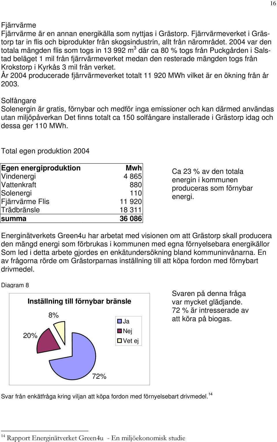 från verket. År 2004 producerade fjärrvärmeverket totalt 11 920 MWh vilket är en ökning från år 2003.