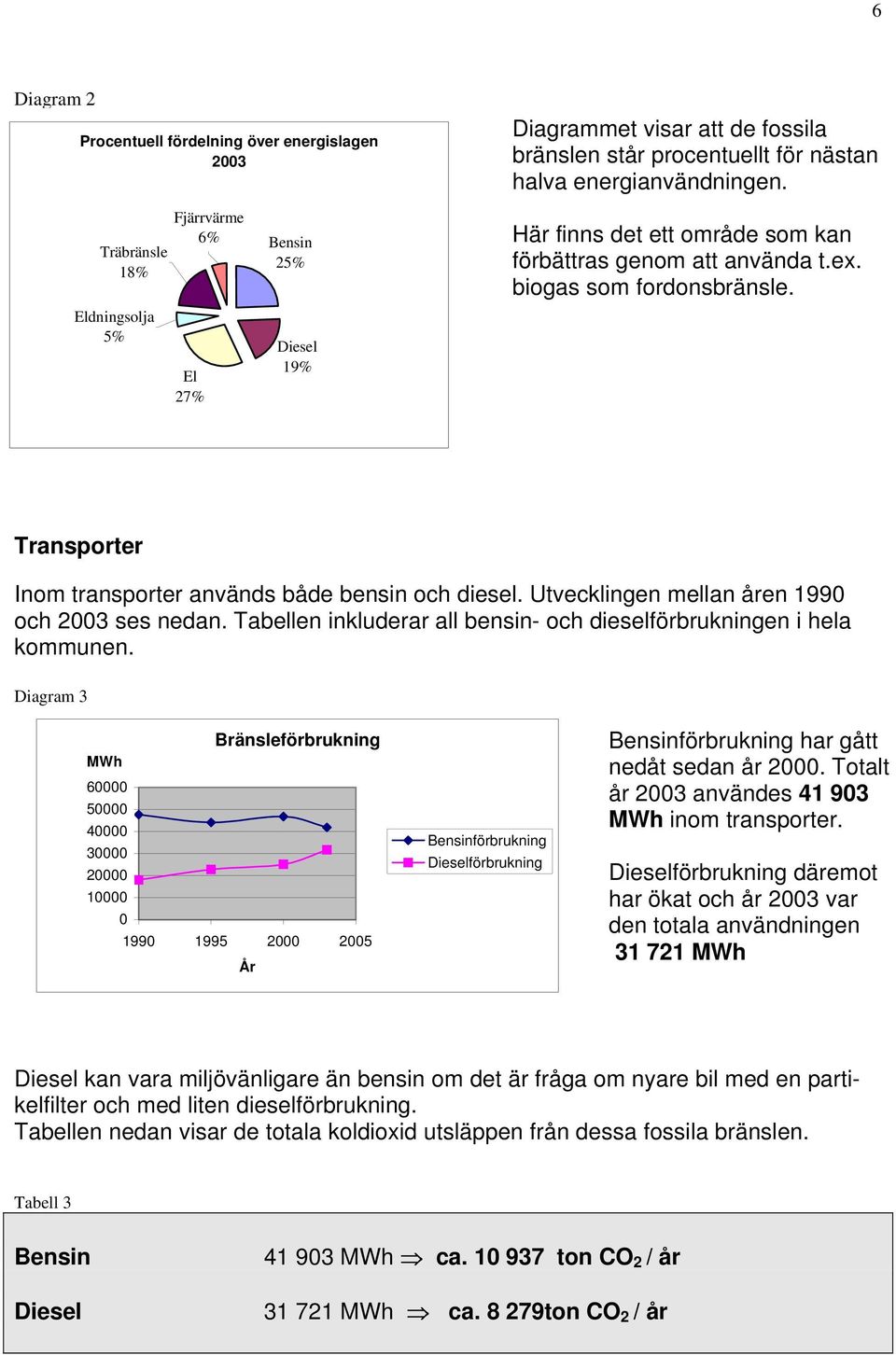 Transporter Inom transporter används både bensin och diesel. Utvecklingen mellan åren 1990 och 2003 ses nedan. Tabellen inkluderar all bensin- och dieselförbrukningen i hela kommunen.