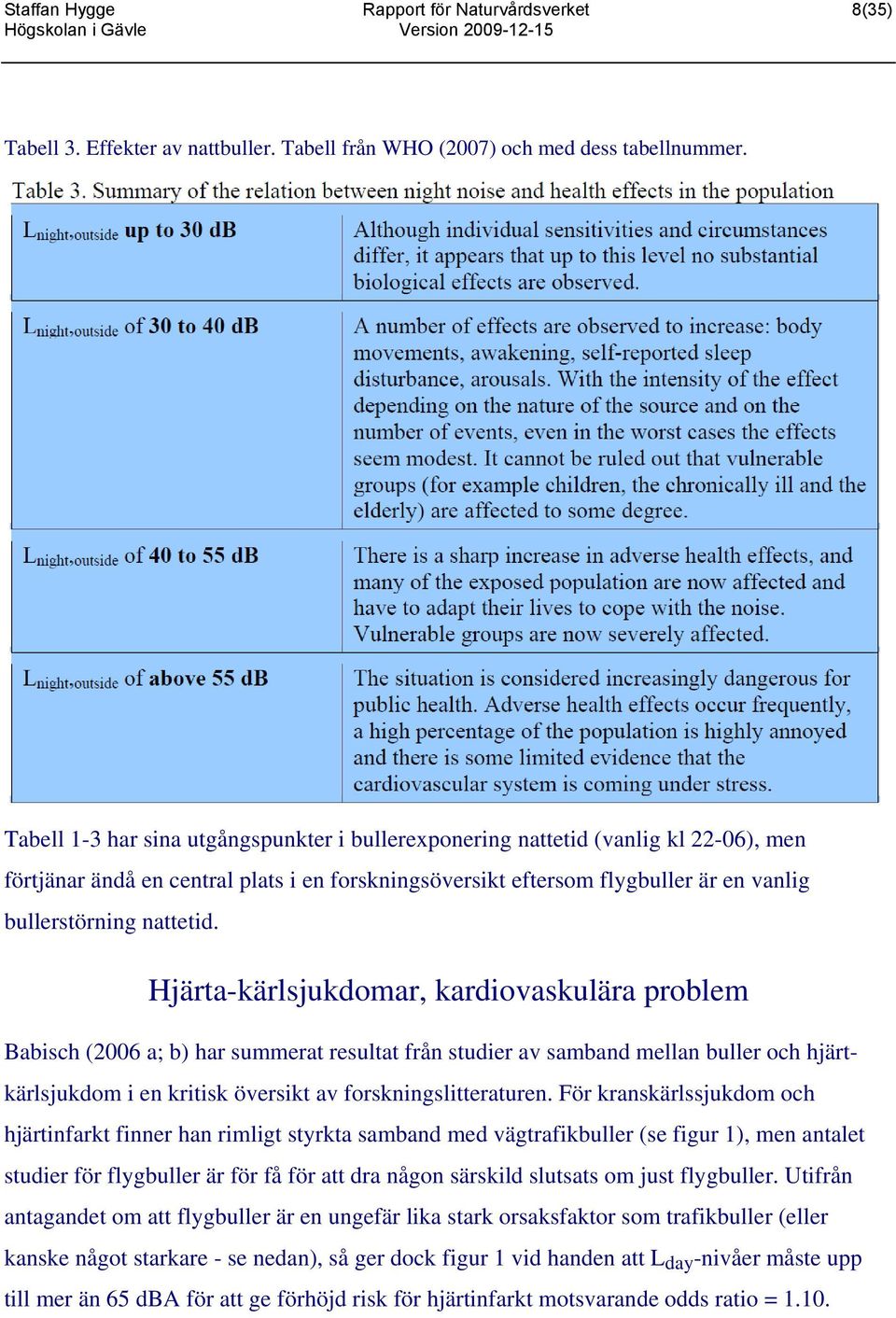 Hjärta-kärlsjukdomar, kardiovaskulära problem Babisch (2006 a; b) har summerat resultat från studier av samband mellan buller och hjärtkärlsjukdom i en kritisk översikt av forskningslitteraturen.