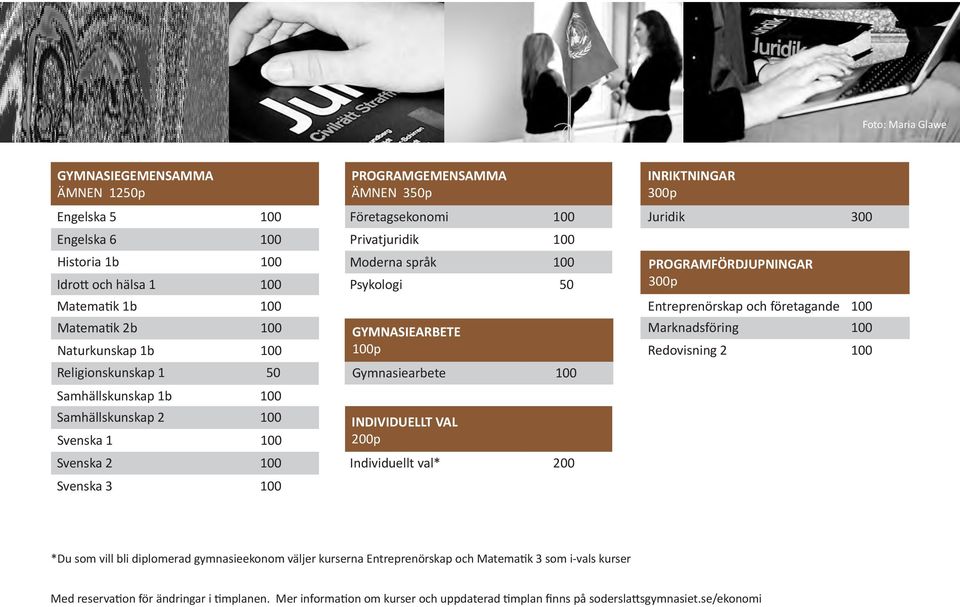 100p Gymnasiearbete 100 INDIVIDUELLT VAL 200p Individuellt val* 200 INRIKTNINGAR 300p Juridik 300 PROGRAMFÖRDJUPNINGAR 300p Entreprenörskap och företagande 100 Marknadsföring 100 Redovisning 2 100