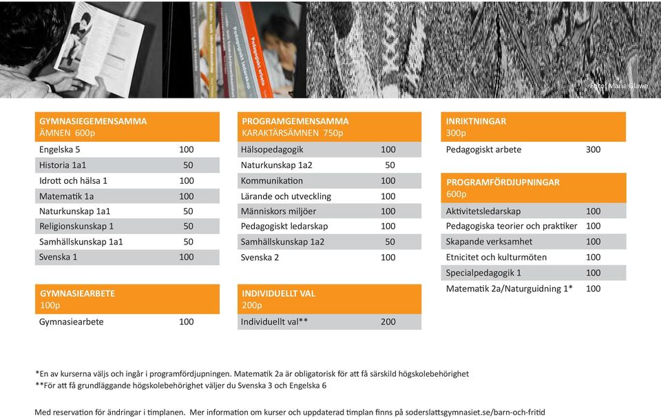 ledarskap 100 Samhällskunskap 1a2 50 Svenska 2 100 INDIVIDUELLT VAL 200p Individuellt val** 200 INRIKTNINGAR 300p Pedagogiskt arbete 300 PROGRAMFÖRDJUPNINGAR 600p Aktivitetsledarskap 100 Pedagogiska