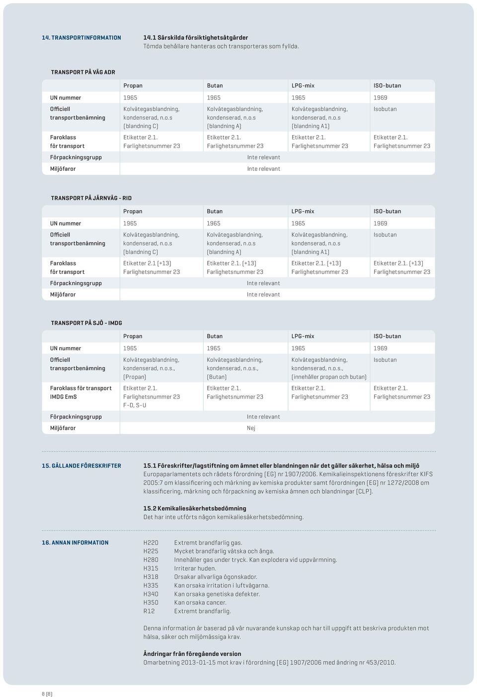 Miljöfaror Inte relevant (blandning A1) Isobutan TRANSPORT PÅ JÄRNVÄG - RID Propan Butan LPG-mix ISO-butan UN nummer 1965 1965 1965 1969 Officiell transportbenämning Faroklass för transport