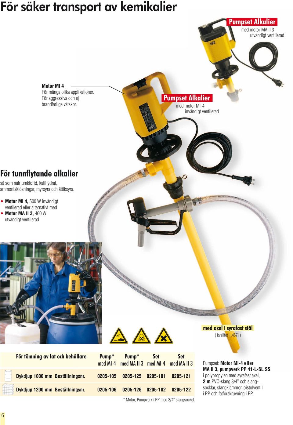 Motor MI 4, 500 W invändigt ventilerad eller alternativt med Motor MA II 3, 460 W utvändigt ventilerad med axel i syrafast stål ( kvalitet 1.