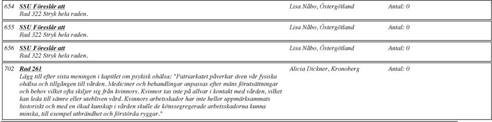 Mediciner och behandlingar anpassas efter mäns förutsättningar och behov vilket ofta skiljer sig från kvinnors.