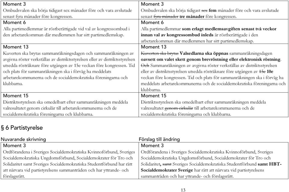 Moment 13 Kuverten ska brytas sammanräkningsdagen och sammanräkningen av avgivna röster verkställas av distriktsstyrelsen eller av distriktsstyrelsen utsedda rösträknare före utgången av 15e veckan