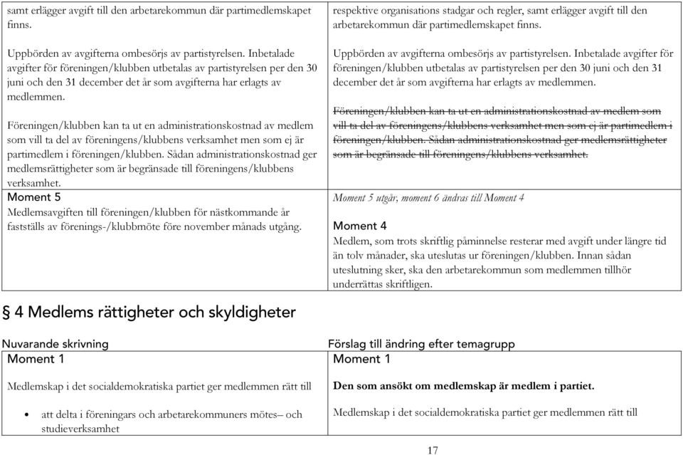 Föreningen/klubben kan ta ut en administrationskostnad av medlem som vill ta del av föreningens/klubbens verksamhet men som ej är partimedlem i föreningen/klubben.