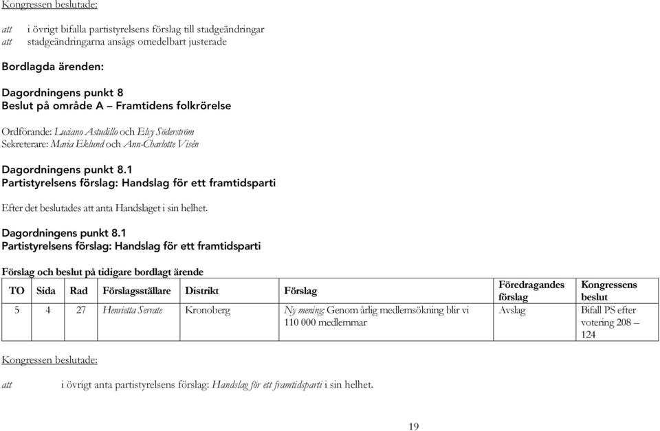 1 Partistyrelsens förslag: Handslag för ett framtidsparti Efter det beslutades anta Handslaget i sin helhet. Dagordningens punkt 8.