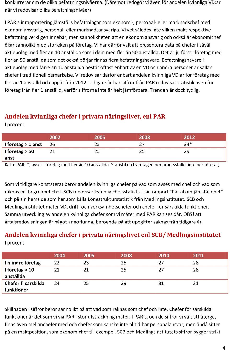 ekonomiansvarig, personal- eller marknadsansvariga.