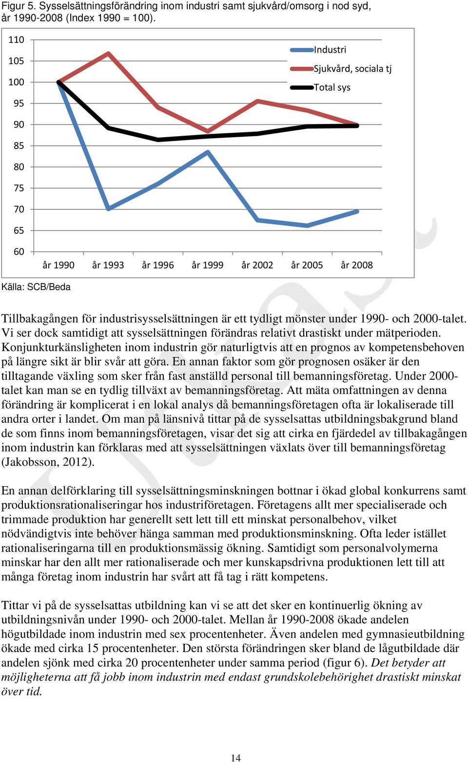 tydligt mönster under 1990- och 2000-talet. Vi ser dock samtidigt att sysselsättningen förändras relativt drastiskt under mätperioden.