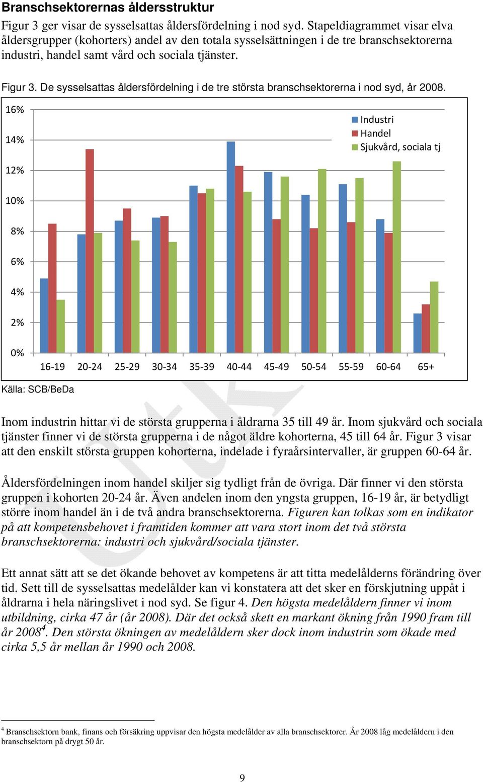 De sysselsattas åldersfördelning i de tre största branschsektorerna i nod syd, år 2008.