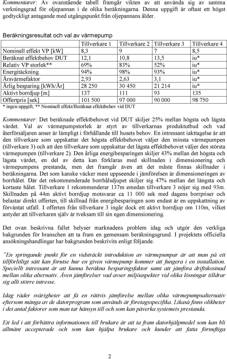 Beräkningsresultat och val av värmepump Tillverkare Tillverkare Tillverkare 3 Tillverkare 4 Nominell effekt VP [kw] 8,3 9 7 8,5 Beräknat effektbehov DUT, 0,8 3,5 iu* Relativ VP storlek** 69% 83% 5%