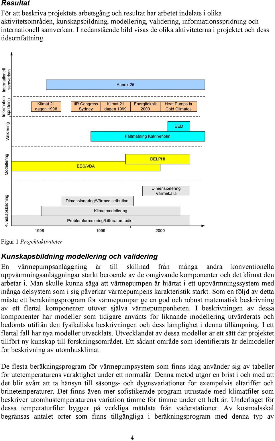 Internationell samverkan Annex 5 Information spridning Klimat dagen 998 IIR Congress Sydney Klimat dagen 999 Energiteknik 000 Heat Pumps in Cold Climates Validering Fältmätning Katrineholm EED