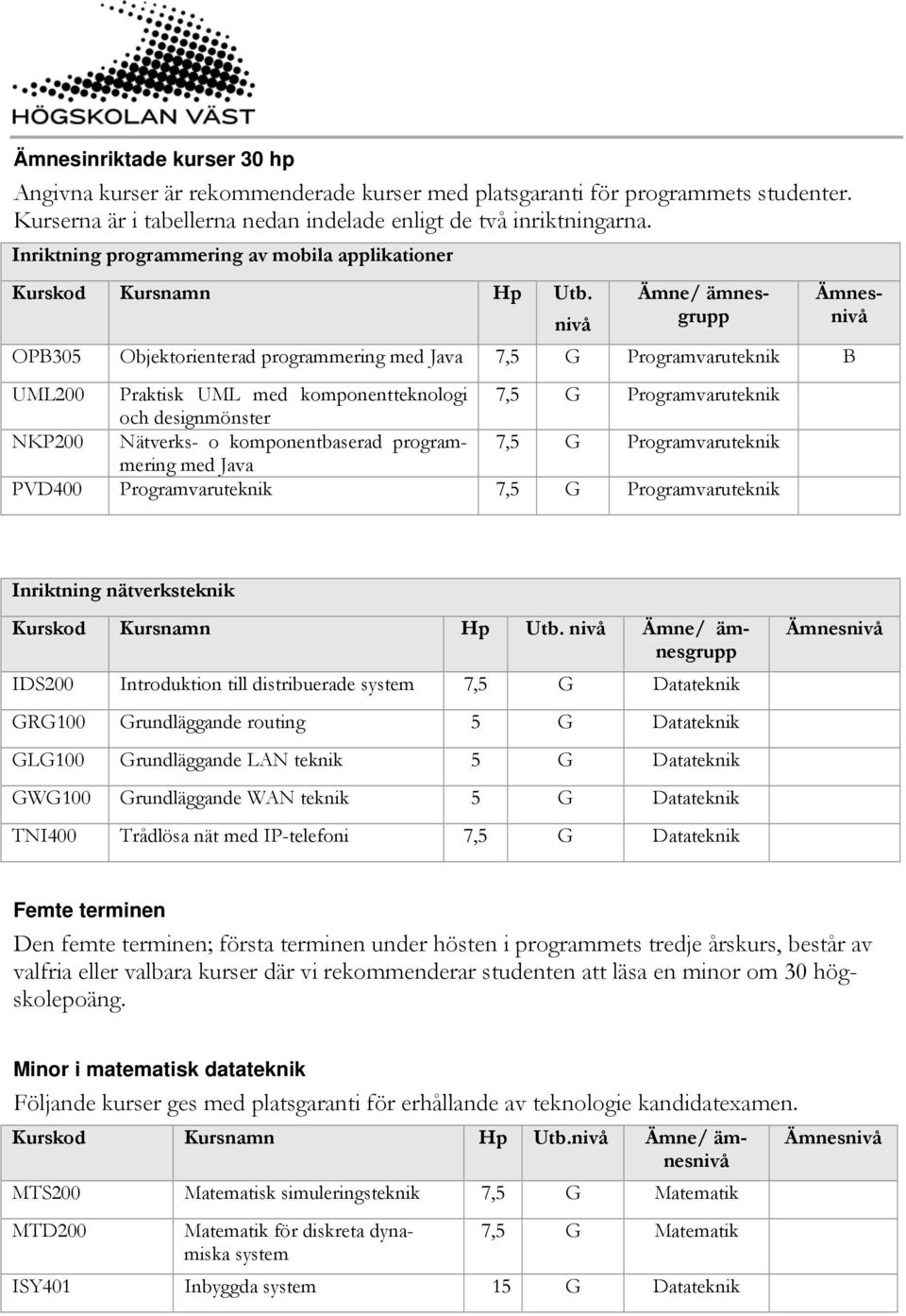 Ämne/ ämnesgrupnivå Ämnes- nivå OPB305 Objektorienterad programmering med Java 7,5 G Programvaruteknik B UML200 Praktisk UML med komponentteknologi 7,5 G Programvaruteknik och designmönster NKP200