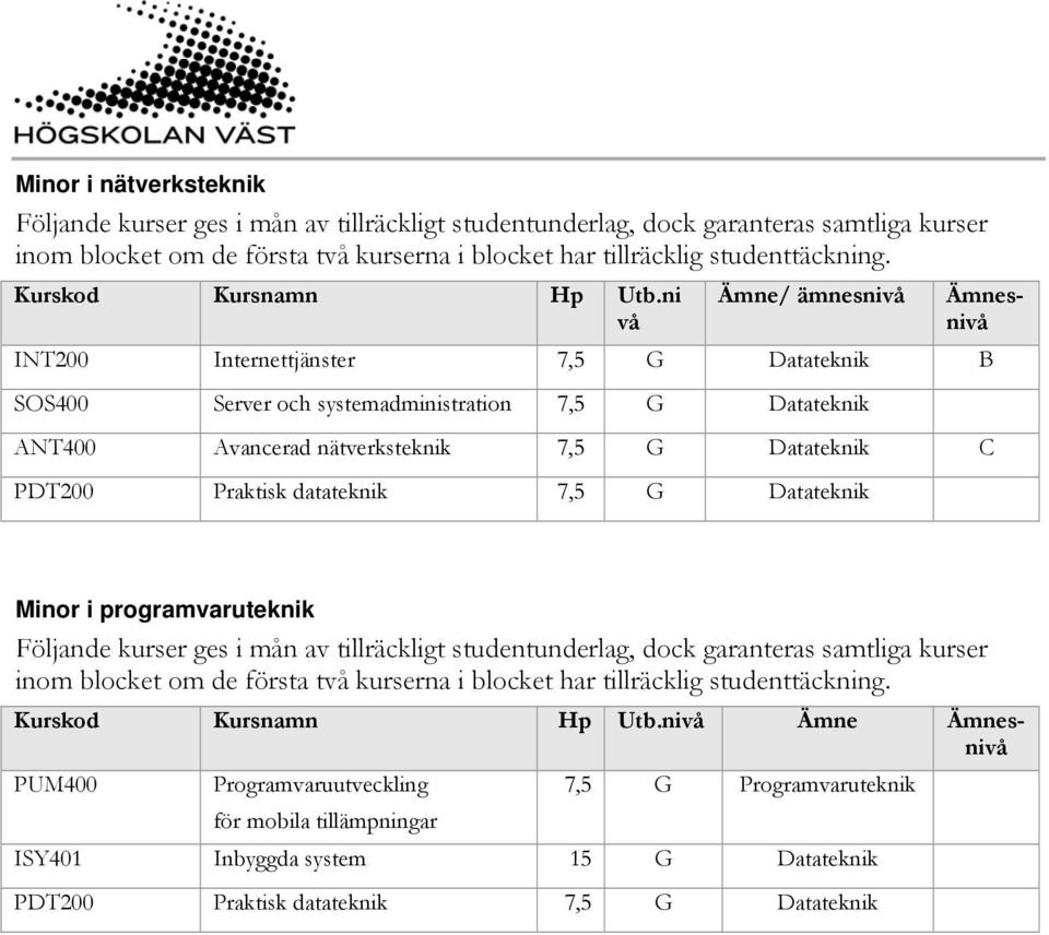 ni vå Ämne/ ämnesnivå INT200 Internettjänster 7,5 G Datateknik B SOS400 Server och systemadministration 7,5 G Datateknik ANT400 Avancerad nätverksteknik 7,5 G Datateknik C PDT200 Praktisk datateknik