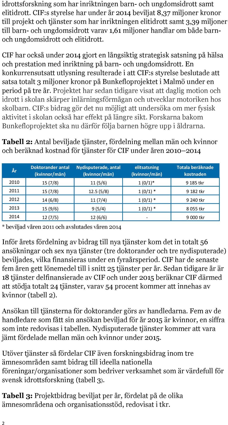 både barnoch ungdomsidrott och elitidrott. CIF har också under 2014 gjort en långsiktig strategisk satsning på hälsa och prestation med inriktning på barn- och ungdomsidrott.