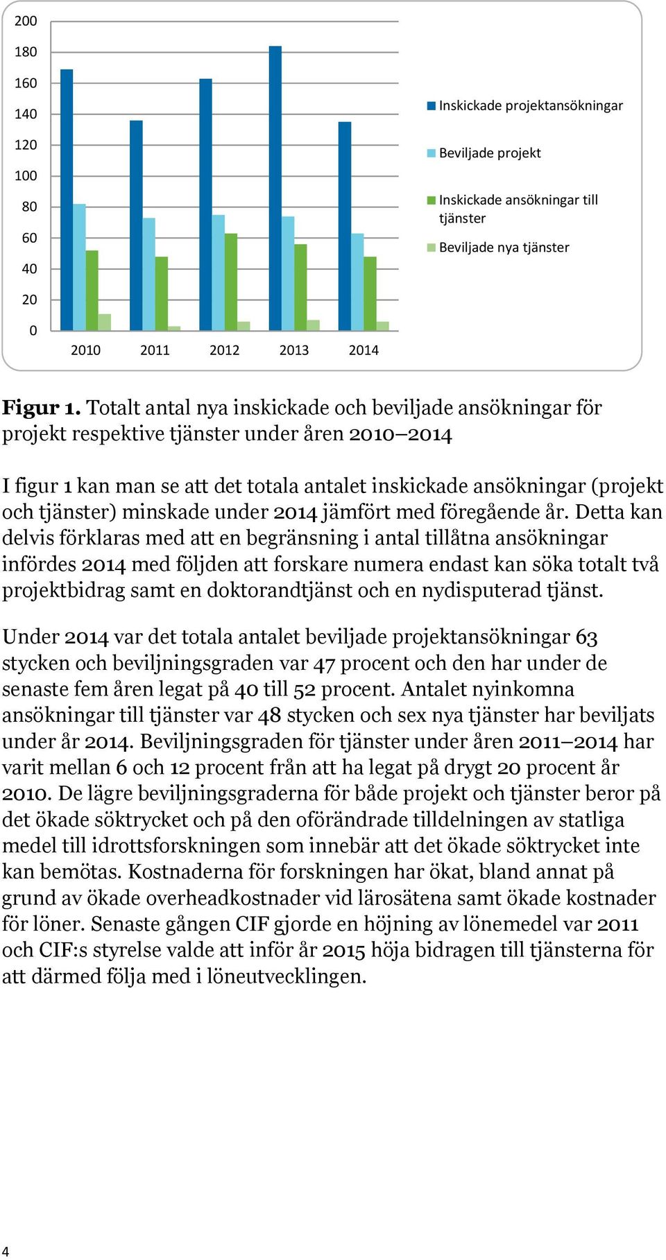 minskade under 2014 jämfört med föregående år.