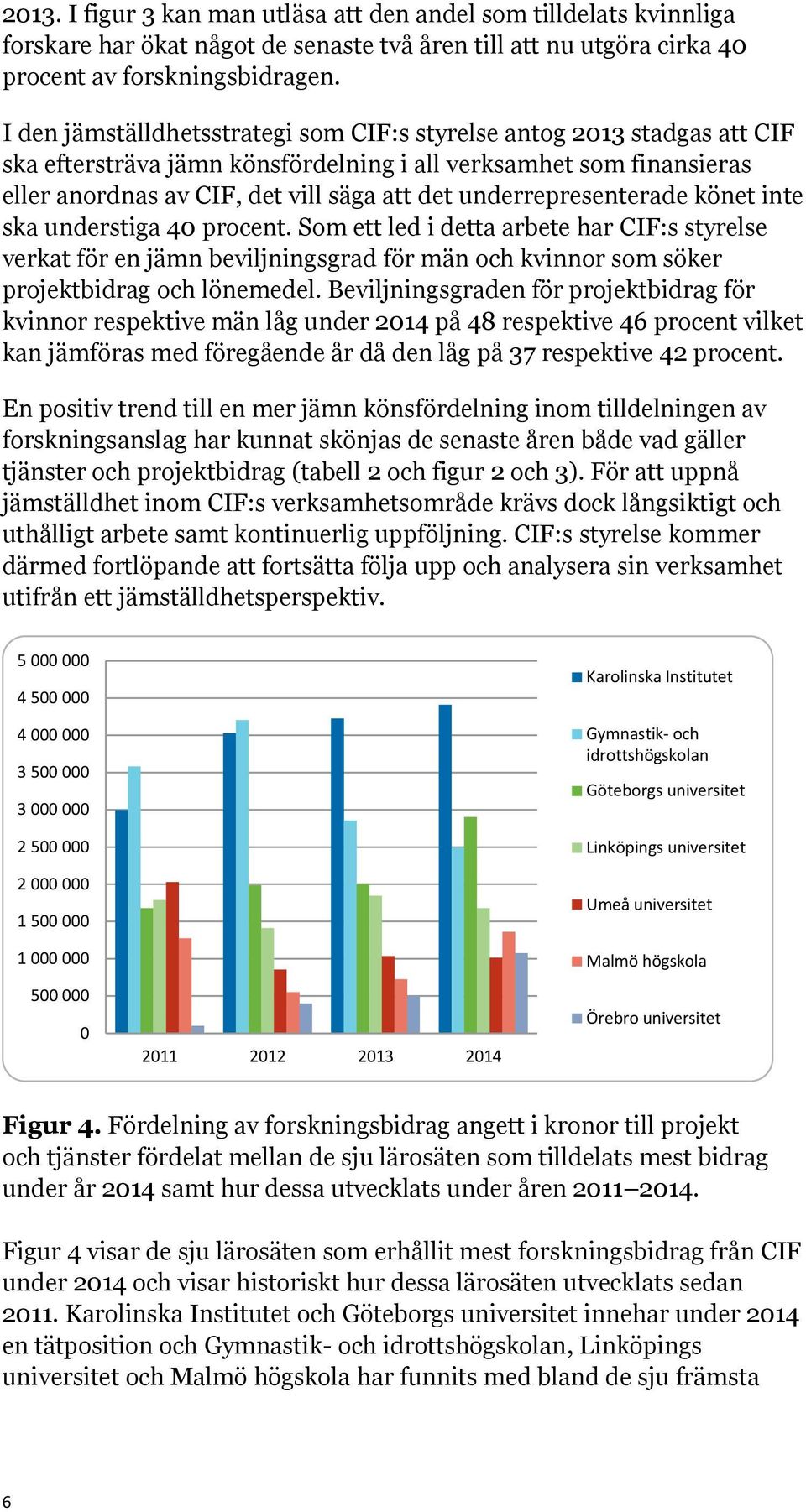 underrepresenterade könet inte ska understiga 40 procent. Som ett led i detta arbete har CIF:s styrelse verkat för en jämn beviljningsgrad för män och kvinnor som söker projektbidrag och lönemedel.