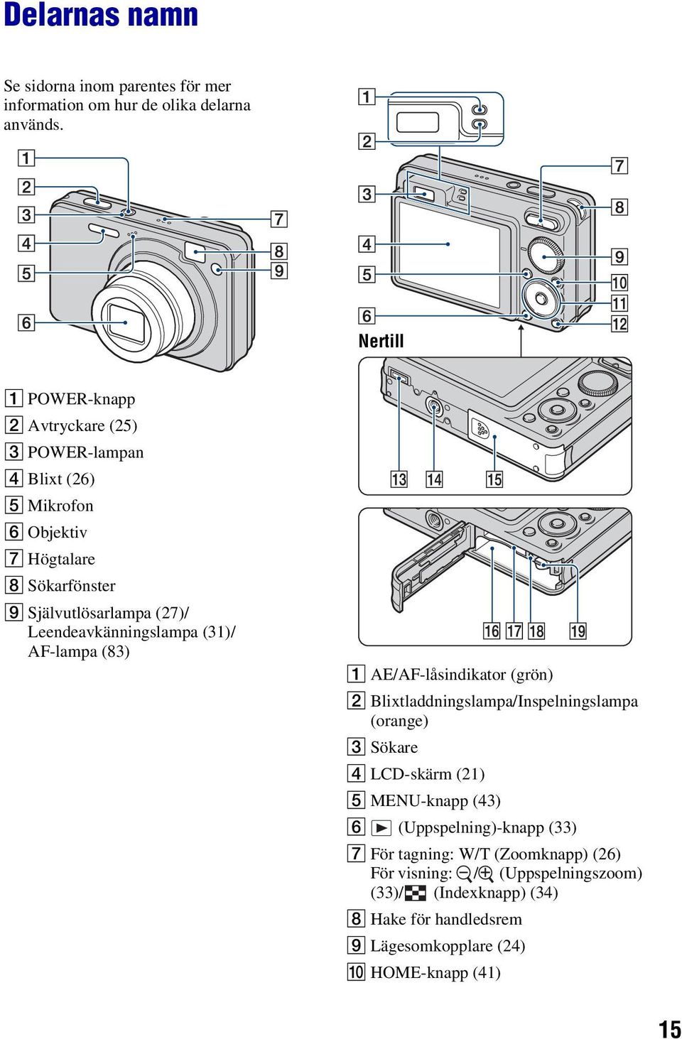 Leendeavkänningslampa (31)/ AF-lampa (83) A AE/AF-låsindikator (grön) B Blixtladdningslampa/Inspelningslampa (orange) C Sökare D LCD-skärm (21) E