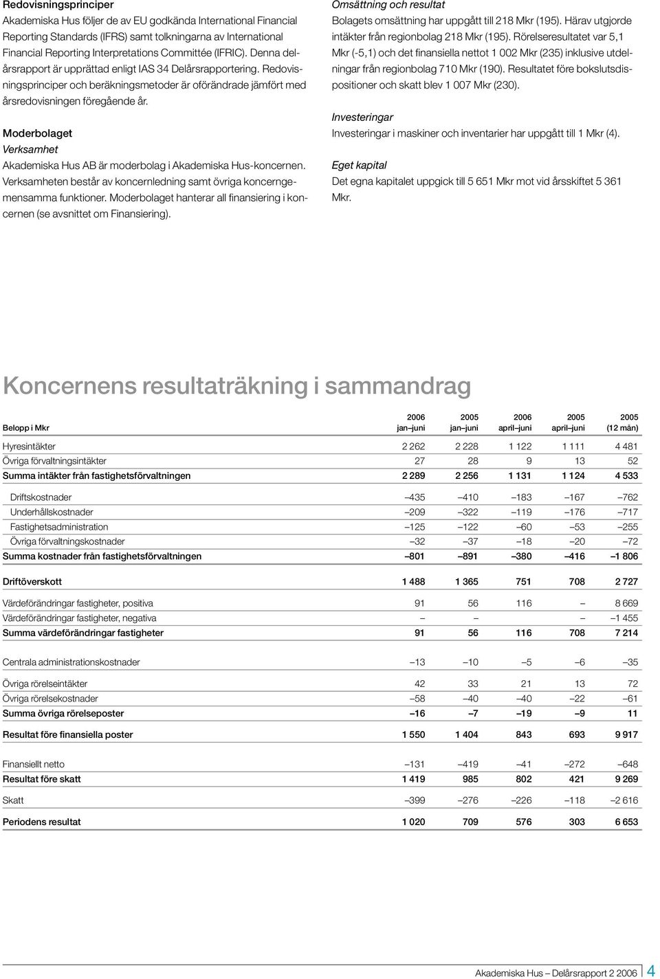 Moderbolaget Verksamhet Akademiska Hus AB är moderbolag i Akademiska Hus-koncernen. Verksamheten består av koncernledning samt övriga koncerngemensamma funktioner.