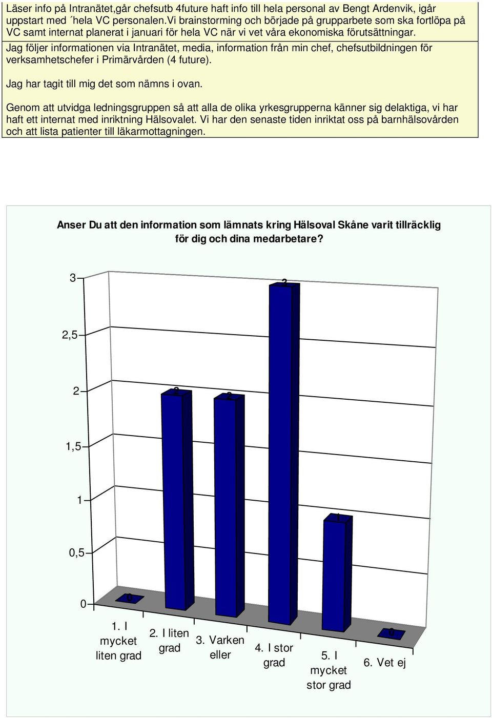 Jag följer informationen via Intranätet, media, information från min chef, chefsutbildningen för verksamhetschefer i Primärvården (4 future). Jag har tagit till mig det som nämns i ovan.