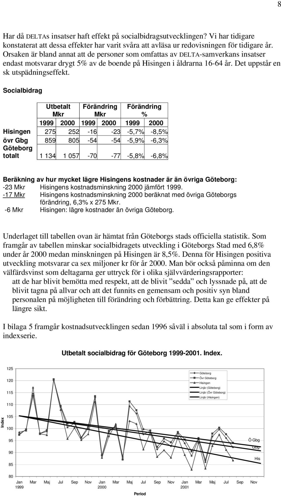 Socialbidrag Utbetalt Mkr Förändring Mkr Förändring % 1999 2000 1999 2000 1999 2000 275 252-16 -23-5,7% -8,5% övr Gbg 859 805-54 -54-5,9% -6,3% totalt 1 134 1 057-70 -77-5,8% -6,8% Beräkning av hur