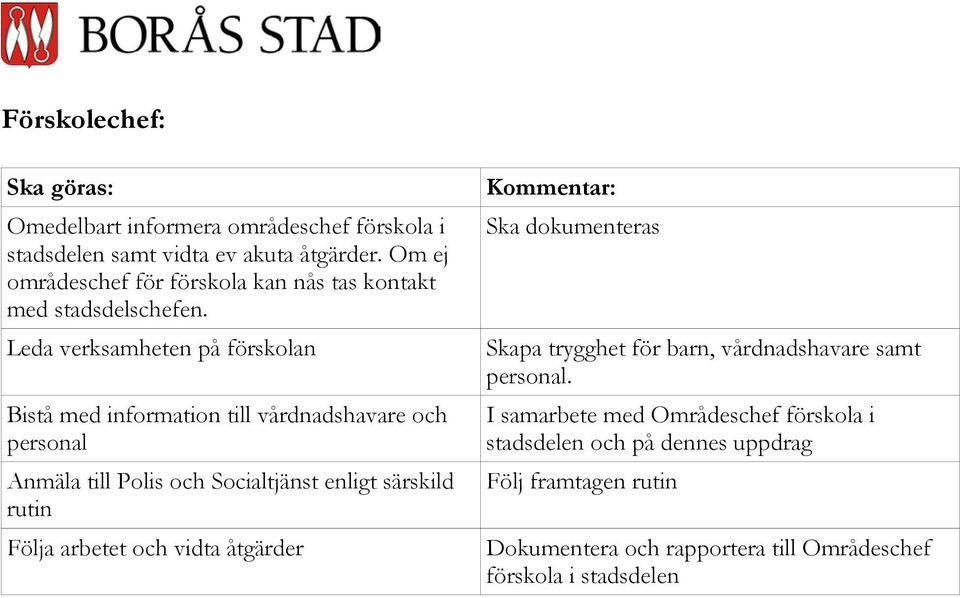 Leda verksamheten på förskolan Bistå med information till vårdnadshavare och personal Anmäla till Polis och Socialtjänst enligt särskild rutin