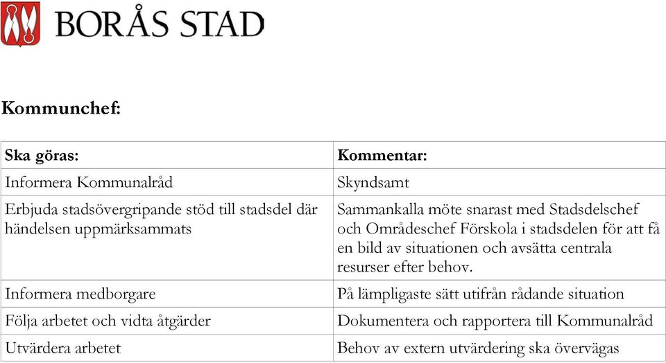 Stadsdelschef och Områdeschef Förskola i stadsdelen för att få en bild av situationen och avsätta centrala resurser efter