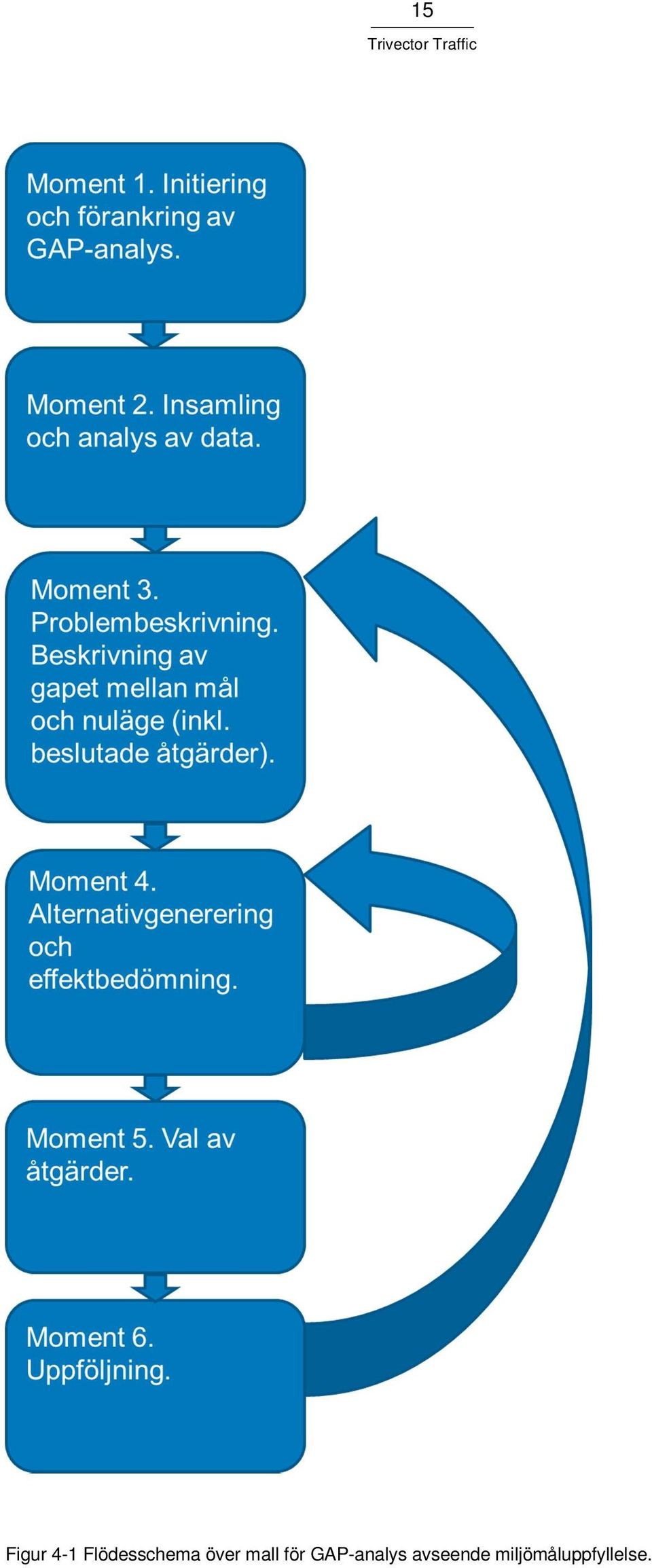 mall för GAP-analys