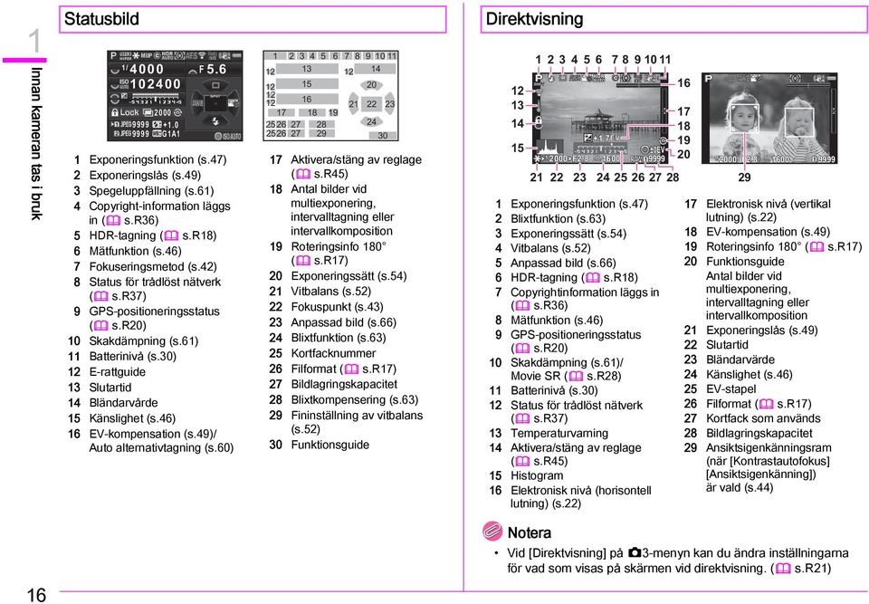 r20) 10 Skakdämpning (s.61) 11 Batterinivå (s.30) 12 E-rattguide 13 Slutartid 14 Bländarvårde 15 Känslighet (s.46) 16 EV-kompensation (s.49)/ Auto alternativtagning (s.