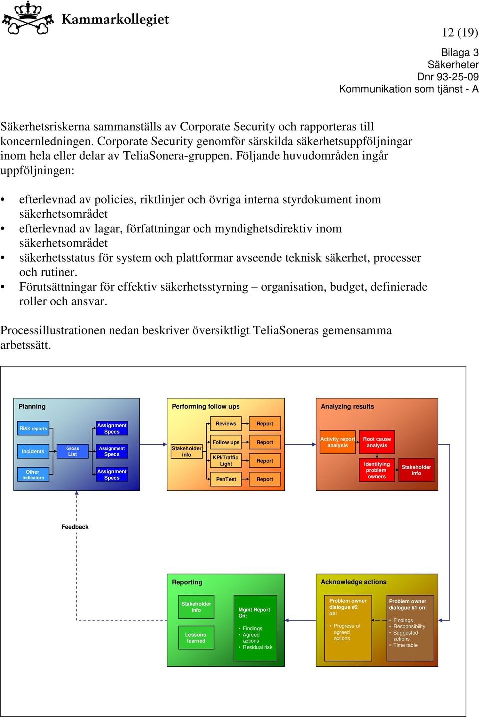 Följande huvudområden ingår uppföljningen: efterlevnad av policies, riktlinjer och övriga interna styrdokument inom säkerhetsområdet efterlevnad av lagar, författningar och myndighetsdirektiv inom