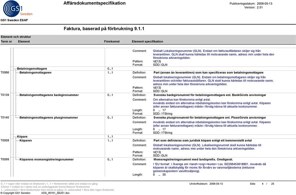 . 1 Definition: Part (annan än leverantören) som kan specificeras som betalningsmottagare Comment: Globalt lokaliseringsnummer (GLN).