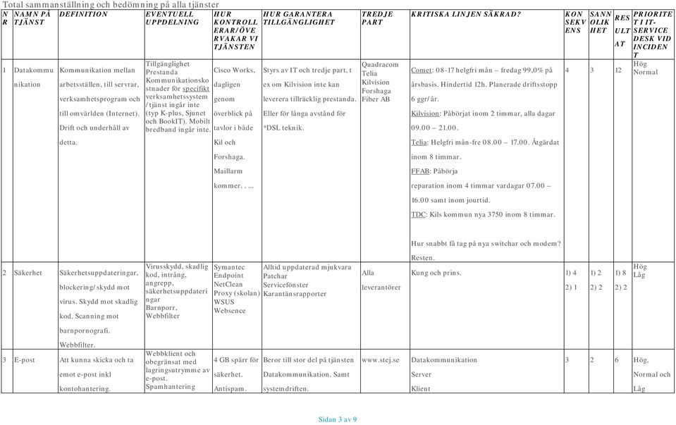 EVENTUELL UPPDELNING HUR KONTROLL ERAR/ÖVE RVAKAR VI TJÄNSTEN Tillgänglighet Prestanda Cisco Works, Kommunikationsko dagligen stnader för specifikt verksamhetssystem genom /tjänst ingår inte (typ